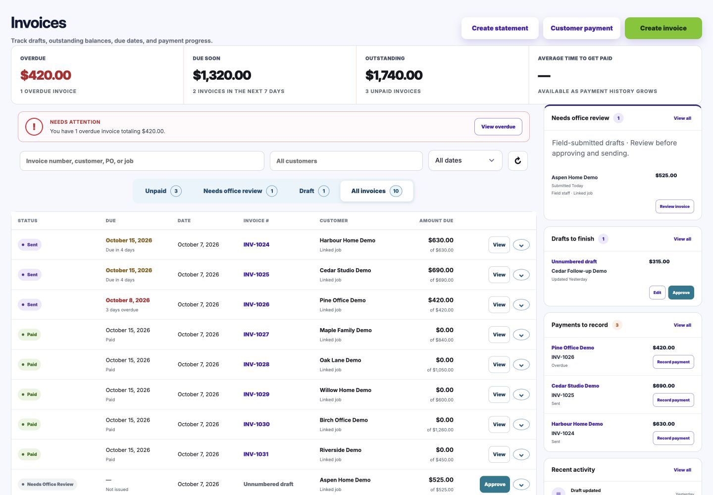 CentralOS invoice ledger with fictional paid and unpaid invoices, a $1,740 outstanding balance and office review tasks